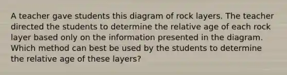 A teacher gave students this diagram of rock layers. The teacher directed the students to determine the relative age of each rock layer based only on the information presented in the diagram. Which method can best be used by the students to determine the relative age of these layers?