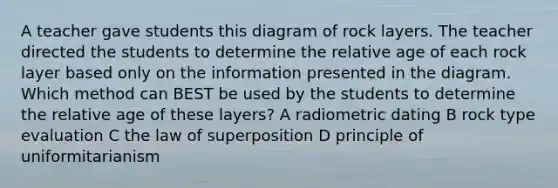 A teacher gave students this diagram of rock layers. The teacher directed the students to determine the relative age of each rock layer based only on the information presented in the diagram. Which method can BEST be used by the students to determine the relative age of these layers? A radiometric dating B rock type evaluation C the law of superposition D principle of uniformitarianism