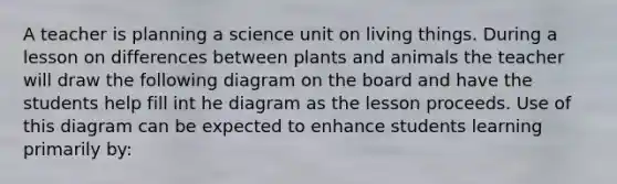 A teacher is planning a science unit on living things. During a lesson on differences between plants and animals the teacher will draw the following diagram on the board and have the students help fill int he diagram as the lesson proceeds. Use of this diagram can be expected to enhance students learning primarily by: