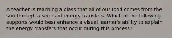 A teacher is teaching a class that all of our food comes from the sun through a series of energy transfers. Which of the following supports would best enhance a visual learner's ability to explain the energy transfers that occur during this process?