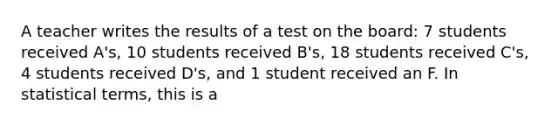 A teacher writes the results of a test on the board: 7 students received A's, 10 students received B's, 18 students received C's, 4 students received D's, and 1 student received an F. In statistical terms, this is a