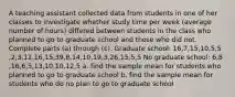 A teaching assistant collected data from students in one of her classes to investigate whether study time per week​ (average number of​ hours) differed between students in the class who planned to go to graduate school and those who did not. Complete parts​ (a) through​ (c). Graduate​ school: 16​,7​,15​,10​,5​,5​,2​,3​,12​,16​,15​,39​,8​,14​,10​,19​,3​,26​,15​,5​,5 No graduate​ school: 6​,8​,16​,6​,5​,13​,10​,10​,12​,5 a. find the sample mean for students who planned to go to graduate school b. find the sample mean for students who do no plan to go to graduate school