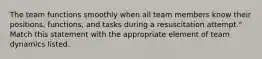 The team functions smoothly when all team members know their positions, functions, and tasks during a resuscitation attempt." Match this statement with the appropriate element of team dynamics listed.