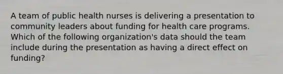 A team of public health nurses is delivering a presentation to community leaders about funding for health care programs. Which of the following organization's data should the team include during the presentation as having a direct effect on funding?