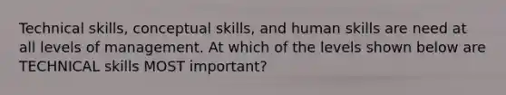 Technical skills, conceptual skills, and human skills are need at all levels of management. At which of the levels shown below are TECHNICAL skills MOST important?