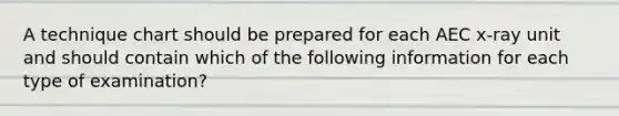 A technique chart should be prepared for each AEC x-ray unit and should contain which of the following information for each type of examination?