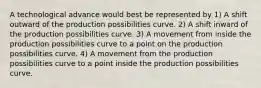 A technological advance would best be represented by 1) A shift outward of the production possibilities curve. 2) A shift inward of the production possibilities curve. 3) A movement from inside the production possibilities curve to a point on the production possibilities curve. 4) A movement from the production possibilities curve to a point inside the production possibilities curve.