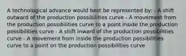 A technological advance would best be represented by: - A shift outward of the production possibilities curve - A movement from the production possibilities curve to a point inside the production possibilities curve - A shift inward of the production possibilities curve - A movement from inside the production possibilities curve to a point on the production possibilities curve