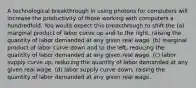 A technological breakthrough in using photons for computers will increase the productivity of those working with computers a hundredfold. You would expect this breakthrough to shift the (a) marginal product of labor curve up and to the right, raising the quantity of labor demanded at any given real wage. (b) marginal product of labor curve down and to the left, reducing the quantity of labor demanded at any given real wage. (c) labor supply curve up, reducing the quantity of labor demanded at any given real wage. (d) labor supply curve down, raising the quantity of labor demanded at any given real wage.