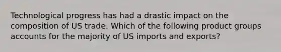 Technological progress has had a drastic impact on the composition of US trade. Which of the following product groups accounts for the majority of US imports and exports?