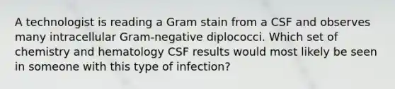 A technologist is reading a Gram stain from a CSF and observes many intracellular Gram-negative diplococci. Which set of chemistry and hematology CSF results would most likely be seen in someone with this type of infection?