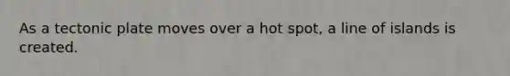 As a tectonic plate moves over a hot spot, a line of islands is created.