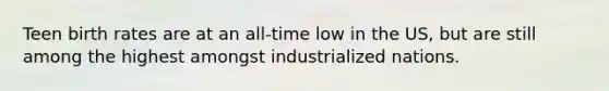 Teen birth rates are at an all-time low in the US, but are still among the highest amongst industrialized nations.