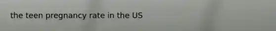 the teen pregnancy rate in the US