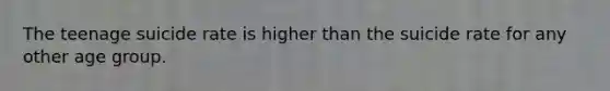 The teenage suicide rate is higher than the suicide rate for any other age group.