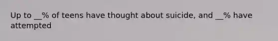 Up to __% of teens have thought about suicide, and __% have attempted