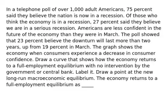 In a telephone poll of over​ 1,000 adult​ Americans, 75 percent said they believe the nation is now in a recession. Of those who think the economy is in a​ recession, 27 percent said they believe we are in a serious recession. Americans are less confident in the future of the economy than they were in March. The poll showed that 23 percent believe the downturn will last <a href='https://www.questionai.com/knowledge/keWHlEPx42-more-than' class='anchor-knowledge'>more than</a> two​ years, up from 19 percent in March. The graph shows the economy when consumers experience a decrease in consumer confidence. Draw a curve that shows how the economy returns to a​ full-employment equilibrium with no intervention by the government or central bank. Label it. Draw a point at the new​ long-run macroeconomic equilibrium. The economy returns to a​ full-employment equilibrium as​ _____