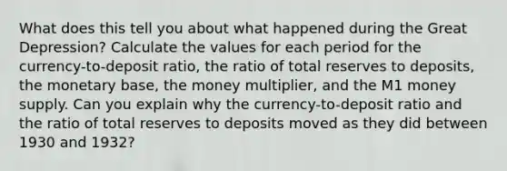 What does this tell you about what happened during the Great Depression? Calculate the values for each period for the currency-to-deposit ratio, the ratio of total reserves to deposits, the monetary base, the money multiplier, and the M1 money supply. Can you explain why the currency-to-deposit ratio and the ratio of total reserves to deposits moved as they did between 1930 and 1932?