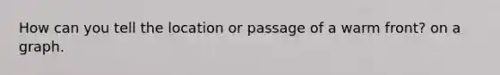 How can you tell the location or passage of a warm front? on a graph.