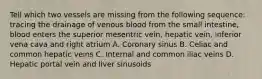 Tell which two vessels are missing from the following sequence: tracing the drainage of venous blood from the small intestine, blood enters the superior mesentric vein, hepatic vein, inferior vena cava and right atrium A. Coronary sinus B. Celiac and common hepatic veins C. Internal and common iliac veins D. Hepatic portal vein and liver sinusoids