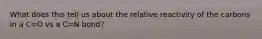 What does this tell us about the relative reactivity of the carbons in a C=O vs a C=N bond?