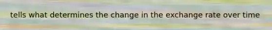 tells what determines the change in the exchange rate over time