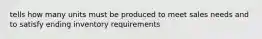 tells how many units must be produced to meet sales needs and to satisfy ending inventory requirements