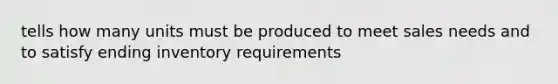 tells how many units must be produced to meet sales needs and to satisfy ending inventory requirements