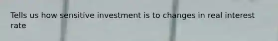 Tells us how sensitive investment is to changes in real interest rate