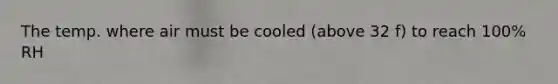 The temp. where air must be cooled (above 32 f) to reach 100% RH