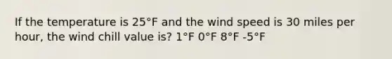 If the temperature is 25°F and the wind speed is 30 miles per hour, the wind chill value is? 1°F 0°F 8°F -5°F