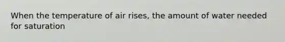 When the temperature of air rises, the amount of water needed for saturation