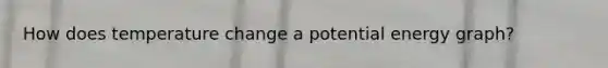 How does temperature change a potential energy graph?
