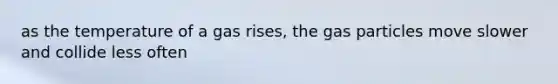 as the temperature of a gas rises, the gas particles move slower and collide less often