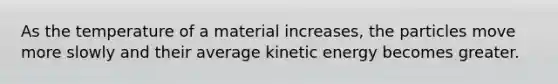 As the temperature of a material increases, the particles move more slowly and their average kinetic energy becomes greater.