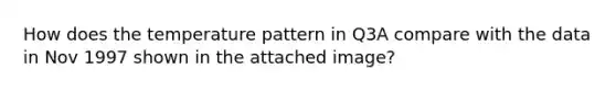 How does the temperature pattern in Q3A compare with the data in Nov 1997 shown in the attached image?