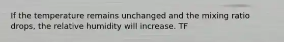 If the temperature remains unchanged and the mixing ratio drops, the relative humidity will increase. TF