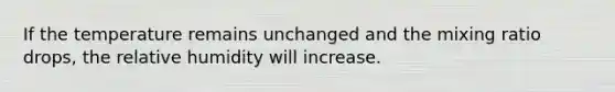 If the temperature remains unchanged and the mixing ratio drops, the relative humidity will increase.