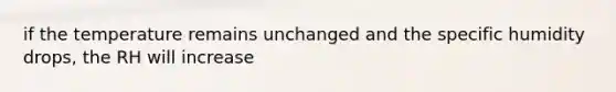 if the temperature remains unchanged and the specific humidity drops, the RH will increase