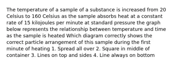 The temperature of a sample of a substance is increased from 20 Celsius to 160 Celsius as the sample absorbs heat at a constant rate of 15 kilojoules per minute at standard pressure the graph below represents the relationship between temperature and time as the sample is heated Which diagram correctly shows the correct particle arrangement of this sample during the first minute of heating 1. Spread all over 2. Square in middle of container 3. Lines on top and sides 4. Line always on bottom