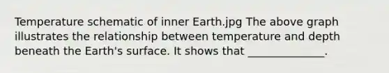 Temperature schematic of inner Earth.jpg The above graph illustrates the relationship between temperature and depth beneath the Earth's surface. It shows that ______________.