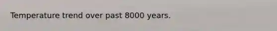 Temperature trend over past 8000 years.