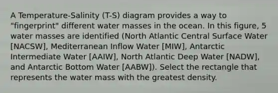 A Temperature-Salinity (T-S) diagram provides a way to "fingerprint" different water masses in the ocean. In this figure, 5 water masses are identified (North Atlantic Central Surface Water [NACSW], Mediterranean Inflow Water [MIW], Antarctic Intermediate Water [AAIW], North Atlantic Deep Water [NADW], and Antarctic Bottom Water [AABW]). Select the rectangle that represents the water mass with the greatest density.