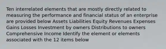 Ten interrelated elements that are mostly directly related to measuring the performance and financial status of an enterprise are provided below Assets Liabilities Equity Revenues Expenses Gains Losses Investment by owners Distributions to owners Comprehensive Income Identify the element or elements associated with the 12 items below