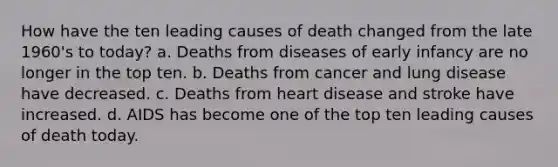 How have the ten leading causes of death changed from the late 1960's to today? a. Deaths from diseases of early infancy are no longer in the top ten. b. Deaths from cancer and lung disease have decreased. c. Deaths from heart disease and stroke have increased. d. AIDS has become one of the top ten leading causes of death today.