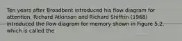 Ten years after Broadbent introduced his flow diagram for attention, Richard Atkinson and Richard Shiffrin (1968) introduced the flow diagram for memory shown in Figure 5.2, which is called the