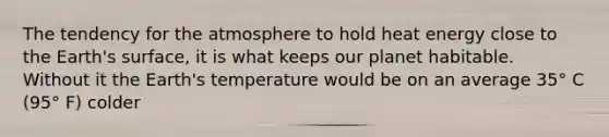 The tendency for the atmosphere to hold heat energy close to the Earth's surface, it is what keeps our planet habitable. Without it the Earth's temperature would be on an average 35° C (95° F) colder