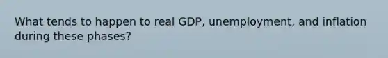 What tends to happen to real GDP, unemployment, and inflation during these phases?