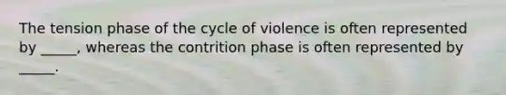 The tension phase of the cycle of violence is often represented by _____, whereas the contrition phase is often represented by _____.