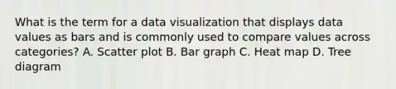 What is the term for a data visualization that displays data values as bars and is commonly used to compare values across categories? A. Scatter plot B. Bar graph C. Heat map D. Tree diagram